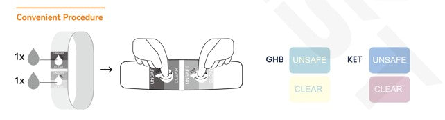 Drink Check Test (GHB/KET) – Wristband